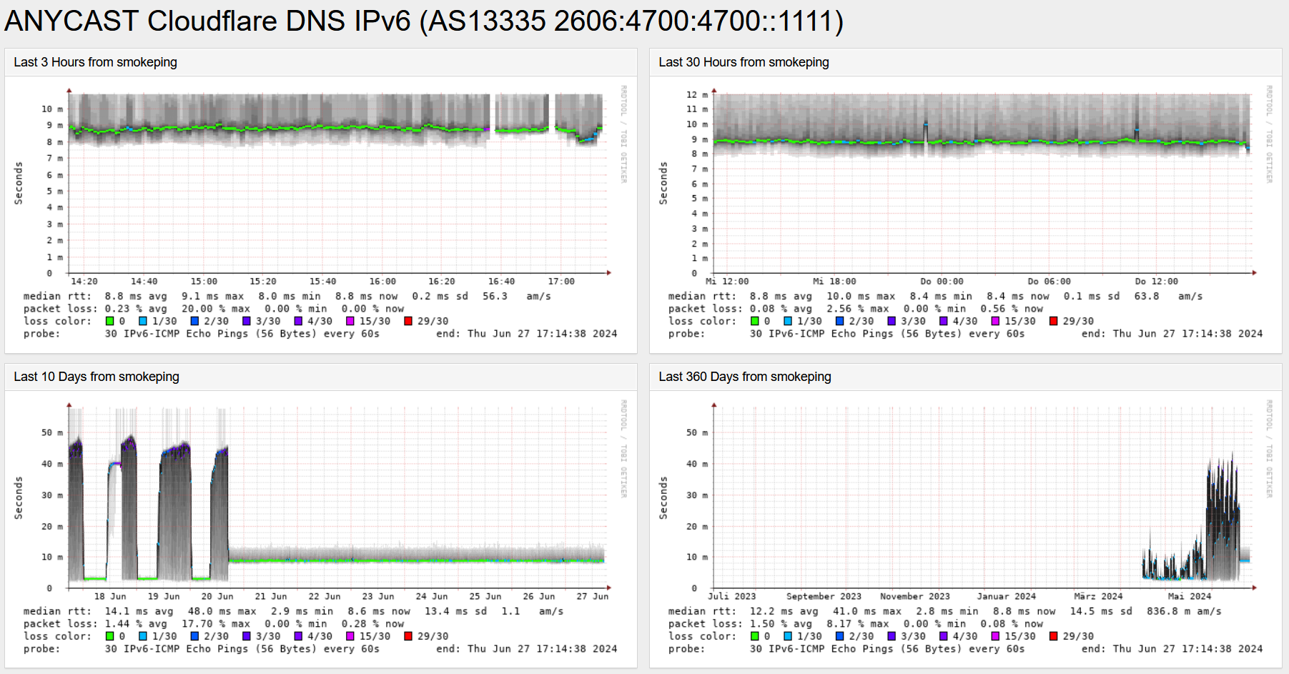Telekom Backbone vs. 1&1 Versatel Backbone : r/de_EDV